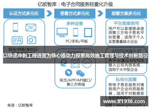 以快速冲刺工程进度为核心推动力探索高效施工管理与技术创新路径